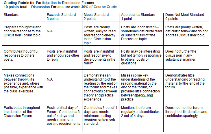 Rubric Design Assessing Learning Outcomes